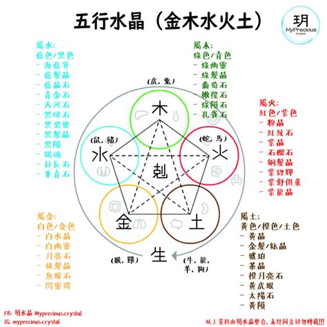 缺火 水晶|如何搭配火屬性水晶平衡五行缺火？ 